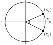 Từ đồ thị, ta xác đinh được T = 3s

Tại t = 2,5s  dao động thứ nhất (nét liền) đi qua vị trí cân bằng theo chiều dương, sau đó khoảng thời gian

vật đi đến vị trí

→ Gia điểm hai đồ thị có li độ

Biểu diễn các vị trí tương ứng trên đường tròn, ta thu được

→ Khoảng cách lớn nhất giữa hai dao động

= 4cm