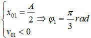 Tại thời điểm t =0, chất điểm thứ nhất qua li độ 10 cm và đang chuyển động nhanh dần, chất điểm thứ hai chuyển động chậm dần qua li độ 10cm nên ta có:

Hai chất điểm gặp nhau và chuyển động ngược chiều nên ta có: