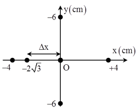 Ta thấy khi t = 0:

 và 

Khi  và 