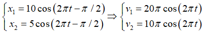 Từ đồ thị ta được: 

+ Chu kì của cả 2 dao động là T=1s => ω = 2π = 2 √10   rad/s.

 