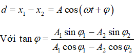 Phương pháp:  Khoảng cách giữa hai điểm sáng được biểu diễn bởi phương trình: 

Sử dụng đường tròn lượng giác

Cách giải:

 + Phương trình vận tốc của hai chất điểm: 

+ Thời điểm đầu tiên t hai điểm sáng cách xa nhau nhất được biểu diễn trên đường tròn lượng giác:

+ Tại t = 2/15s tỉ số vận tốc của chất điểm 1 so với chất điểm 2: