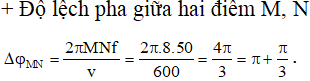 ü

→ MN cực đại khi khoảng cách giữa hai điểm MN theo phương thẳng đứng là lớn nhất → khi đó