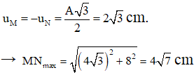ü

→ MN cực đại khi khoảng cách giữa hai điểm MN theo phương thẳng đứng là lớn nhất → khi đó
