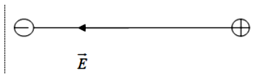 Hai điện tích q1 = 5.10^−9 C, q2 = −5.10^−9 C đặt tại hai điểm (ảnh 1)