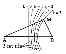 Hai nguồn kết hợp S1 và S2 trên mặt nước trong thí nghiệm  (ảnh 1)