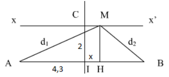 Chọn   C

Xét điểm M

 

Hai nguồn cùng pha : CĐ

Giả sử M là điểm cần tìm

MB - MA=8cm

Nhìn hình vẽ ta tính được: 