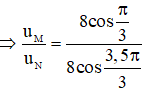 λ = v/f = 15/5 = 3 cm

Phương trình sóng tại 1 điểm trong trường giao thoa:

Do M, N cùng thuộc elip nhận A, B làm tiêu điểm nên d1 + d2 = d1’ + d2’ = AB