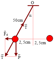 .

Từ hình vẽ ta có:

Lại có: