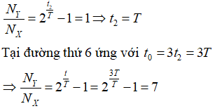 Số hạt nhân mẹ và hạt nhân con ở thời điểm t lần lượt là:

 

Tại đường thứ 2 là điểm giao của hai đồ thị ta có: