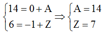 Cách giải:

+ Phương trình phóng xạ:   

 

 

+ Bảo toàn số khối và điện tích ta có:

 

  

 

 

   hạt con sinh ra có 7 proton và 7 nơtron => 