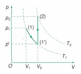 Đồ thị biểu diễn quá trình chuyển trạng thái: