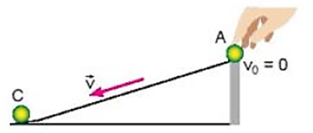 - Dụng cụ:

+ Ba viên bi A, B, C (chọn bi B nặng hơn A và C)

+ Máng trượt (có thể dùng ống nhựa cắt dọc)

+ Một vài vật (hộp giấy, quyển sách) để tạo độ dốc cho máng trượt

+ Đặt viên bi C ngay dưới chân máng trượt

- Thực hiện thí nghiệm:

+ Trường hợp 1: Lần lượt thả hai viên bi A và B (bi B nặng hơn bi A) chuyển động trên máng trượt. Quan sát và đo quãng đường dịch chuyển của bi C sau va chạm với mỗi lần thả.

+ Trường hợp 2: Thay đổi độ dốc (nâng lên hoặc hạ xuống) mục đích để thay đổi vận tốc cho viên bi được thả, lần này làm thí nghiệm chỉ thả viên bi A, thả 2 - 3 lần và đo quãng đường viên bi C đi được, ghi lại kết quả đó.

- Kết quả:

+ Trong thí nghiệm trường hợp 1: khối lượng của 2 viên bi A và B khác nhau sẽ làm cho viên bi C lăn được những quãng đường khác nhau. Cụ thể viên bi B nặng hơn bi A nên khi va chạm viên bi B làm cho viên bi C lăn xa hơn so với viên bi A.

+ Trong thí nghiệm trường hợp 2: độ dốc thay đổi dẫn đến vận tốc viên bi A lúc và chạm với viên bi C thay đổi, viên bi C sẽ lăn được quãng đường dài ngắn khác nhau. Cụ thể độ dốc càng cao, vận tốc khi va chạm càng lớn làm viên bi C chuyển động quãng đường càng dài.

- Kết luận: chứng tỏ tốc độ và khối lượng của vật khi va chạm càng lớn thì hậu quả do va chạm càng lớn.