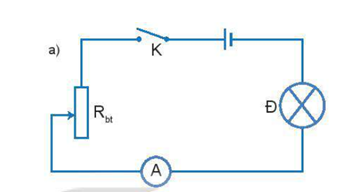 Khi đóng khoá K và di chuyển con chạy của biến trở Rbt để số chỉ của ampe kế tăng dần thì độ sáng của bóng đèn Đ tăng dần.