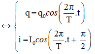 q = q0 cosωt và i = I0 cos(ωt + π/2)

Đồ thị: