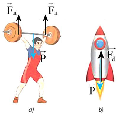 Hình 10.4 a) Lực nâng của tay vận động viên tác dụng vào tạ và lực hút của Trái Đất tác dụng  vào  tạ là cặp lực bằng nhau.

Hình 10.4 b) Lực hút của Trái Đất tác dụng lên tên lửa và phản lực từ khí phía sau tác dụng lên tên lửa là cặp lực không bằng nhau.