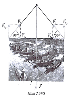 Lời giải   Lực tác dụng lên bức tranh gồm trọng lực và hai lực căng dây như hình 2.67G.