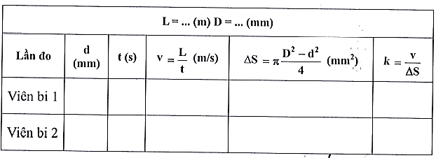 Lời giải

Phương án thí nghiệm:

Bước 1: Lắp ống nhựa lên giá theo hình chữ U, đổ đầy nước. Đánh dấu hai vị trí cách nhau một khoảng L trên cùng một nhánh ống.

Bước 2: Đo đường kính trong D của ống.

Bước 3: Đo đường kính d của viên bi sắt.

Bước 4: Thả viên bi vào ống và đo thời gian t để nó rơi quãng đường L từ vạch trên xuống vạch dưới.

Bước 5: Lặp lại bước 4 cho các viên bi còn lại. Nếu cần, dùng nam châm để lấy các viên bi ra khỏi ống.

Kết quả được ghi vào bảng sau: