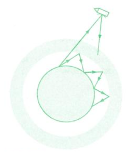 a) Đối với sóng vô tuyến có tần số 5 MHz khi đến tầng điện li bị phản xạ.

Sóng vô tuyến có tần số 100 MHz bị khúc xạ qua tầng điện li.

b) Các sóng vô tuyến ngắn được sử dụng để truyền thông tin trên mặt đất vì chúng bị phản xạ ở tầng điện li rất tốt, khi đến tầng điện li chúng lại được phản xạ quay ngược trở lại mặt đất, cứ như vậy sóng vô tuyến đó được truyền tới điểm thu sóng.