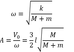 Biên độ dao động của vật P   do kích thích ban đầu   

Tần số góc của dao động   Tốc độ của P   khi đi qua vị trí cân bằng    

Sau khi đặt vật m   lên P    hai vật tiếp tục thực hiện dao động điều hòa quanh vị trí cân bằng cũ. Vận tốc của hai vật sau khi đặt m   lên P   Tần số góc và biên độ dao động của hệ lúc này     

Để hai vật không chạm vào tường