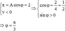 Từ đổ thị ta có:

+ Biên độ của đao động: A=4 cm 

+ Thời gian vật đi từ vị trí x=2 cm theo chiều âm đến biên âm:

+ Tại thời điểm ban đầu vật ở vị trí x= 2 cm và đi theo chiều âm nên:

+ Phương trình chuyển động của vật:  

+ Phương trình vận tốc của vật: