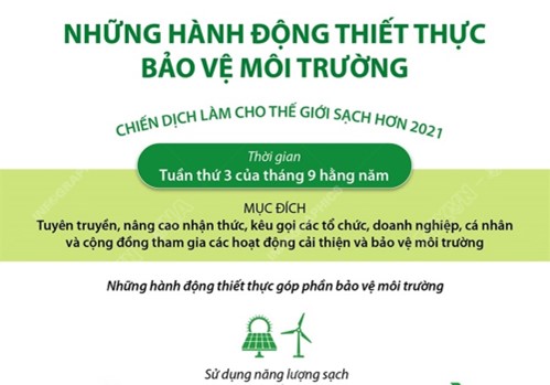 Trả lời:

Một số chiến dịch bảo vệ môi trường mà em biết:

- Chiến dịch truyền thông sáng tạo mới mang tên Nhân Nhựa, với thông điệp xuyên suốt Khoa học cảnh báo tương lai, hành động quyết định ngày mai.

- Chiến dịch Làm cho thế giới sạch hơn năm 2021: “Cùng hành động để thay đổi thế giới”

Dự định của em về việc tham gia vào những chiến dịch có ý nghĩa quan trọng này:

- Chiến dịch Làm cho thế giới sạch hơn năm 2021 trên toàn quốc.

  Với tinh thần “Đâu cần thanh niên có/Đâu khó có thanh niên”, phát huy vai trò nòng cốt, tiên phong của đoàn viên thanh niên trong các hoạt động bảo vệ môi trường, đề nghị các đoàn thanh niên của trường tuyên truyền rộng rãi đến đông đảo đoàn viên, thanh thiếu nhi về mục đích, ý nghĩa của Chiến dịch thông qua các phương thức khác nhau mang tính sáng tạo, đổi mới; trong đó, đẩy mạnh tuyên truyền trên các nền tảng mạng xã hội và tuyên truyền trực quan.

Bên cạnh đó, bản thân sẽ đề nghị, đoàn viên thanh niên cần tổ chức các hoạt động dọn dẹp, vệ sinh môi trường tại nơi sinh sống, cơ quan, đơn vị nơi công tác, trường học, giảng đường nơi học tập, làm việc…trồng và chăm sóc cây xanh, nâng cao ý thức tự giác trong giữ gìn và bảo vệ môi trường. Tổ chức triển khai, khởi công, xây dựng và bàn giao các công trình, mô hình thanh niên về bảo vệ môi trường và ứng phó với biến đổi khí hậu.