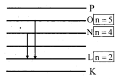 Khi electron trong nguyên tử hiđrô chuyển từ quỹ đạo N về L thì phát ra bức xạ màu lam (ảnh 1)