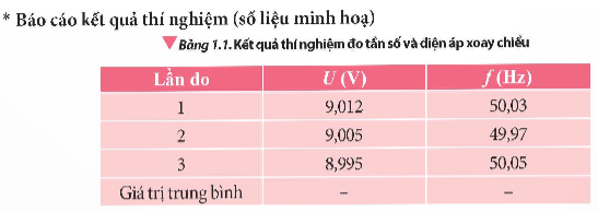 Dùng đồ hồ đo điện đa năng để đo như sau:

Bước 1: Cắm biến áp nguồn vào ổ điện 220 V - 50 Hz. Bật công tắc cho biến áp hoạt động. Vặn núm xoay phía trước để điều chỉnh điện áp đầu ra xoay chiều.

Bước 2: Ấn nút ON/OFF để đồng hồ đo điện đa năng hoạt động, vặn núm xoay để điều chỉnh chế độ đo điện áp xoay chiều.

Bước 3: Cắm hai dây nối của que đo vào đồng hồ đo điện đa năng.

Bước 4: Cắm hai đầu kim nhọn của hai dây nối vào hai lỗ cắm đầu ra của biến áp nguồn. Quan sát số chỉ điện áp hiệu dụng và tần số trên mặt đồng hồ đo. Khi các số chỉ ổn định, ghi lại hai giá trị này vào vở theo mẫu Bảng 1.1. Rút hai đầu kim nhọn ra khỏi biến áp nguồn.

Bước 5: Lặp lại bước 4 hai lần.

Bước 6: Tắt biến áp nguồn và rút phích cắm khỏi ổ điện. Tắt đồng hồ đo.