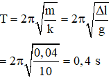 Chu kì dao động của con lắc: 