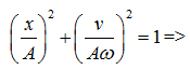 Chọn B

+  Đồng  nhất 

Từ đó :  A = 4 (cm);  ω  = 2 √10  = 2π rad/s.

+ Tìm  φ :

   

+ Thay vào biểu thức:  x = 4cos(2 πt +  π/3) (cm)