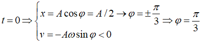 Chọn B

+  Đồng  nhất 

Từ đó :  A = 4 (cm);  ω  = 2 √10  = 2π rad/s.

+ Tìm  φ :

   

+ Thay vào biểu thức:  x = 4cos(2 πt +  π/3) (cm)