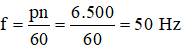 Tần số dòng điện do máy phát tạo ra: 