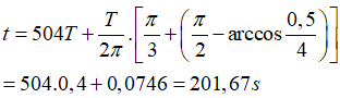 Chu kì dao động: T = 2π/ω = 2π/5π = 0,4s

Thời điểm t = 0 và thời điểm độ lớn lực đàn hồi bằng 0,5N được biểu diễn trên đường tròn lượng giác:

Một chu kì có 4 lần độ lớn lực đàn hồi bằng 0,5N

Sau 504T độ lớn lực đàn hồi bằng 0,5N lần thứ 2016

 => Lực đàn hồi có độ lớn bằng 0,5N lần thứ 2018 vào thời điểm: