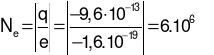 Số electron là:  hạt. Vì  nên hạt bụi thừa 6.106 hạt electron.