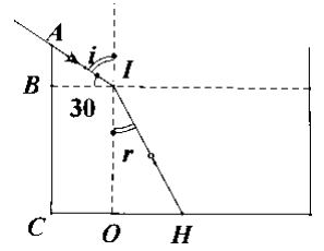 Chọn   D

Theo đề:

OI = 60cm; AB = 20cm. Bóng đen dưới đáy bể là CH=CO+OH=BI+OH

Theo định luật khúc xạ anh sáng:

 

ð r = 40,5