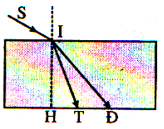 Theo định luật khúc xạ, đối với tia đỏ sini = nđsinrđ =>  rđ = 36,97° đối với tia tím sini = ntsinrt =>  rt = 36,56°.

Theo hình vẽ, ta có:

HĐ = HItanrđ = 0,9032m

HT = HItanrt = 0,8898m

Bề rộng của dải quang phổ dưới đáy bể là:

ĐT = HĐ - HT = 1,34cm