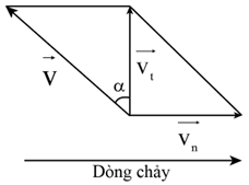 Lời giải

Do nước chảy về phía hạ lưu nên ta có biểu đồ sau.

Vận tốc  \[v = \sqrt {v_n^2 + v_t^2} = \sqrt {{3^2} + {4^2}} = 5\,km/h\]  theo hướng về phía thượng lưu một góc thỏa mãn  \[\tan \alpha = \frac{{{v_n}}}{{{v_t}}} = \frac{3}{4} \Rightarrow \alpha = {36,5^0}\]