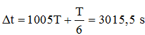 Tại  t = 0  chất điểm đi qua vị trí biên âm.

Trong mỗi chu kì, chất điểm đi qua vị trí  x = - 2  cm hai lần.

Ta tách  2011 = 2010 + 1

Từ hình vẽ, ta thu được: