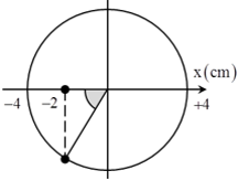 Tại  t = 0  chất điểm đi qua vị trí biên âm.

Trong mỗi chu kì, chất điểm đi qua vị trí  x = - 2  cm hai lần.

Ta tách  2011 = 2010 + 1

Từ hình vẽ, ta thu được: