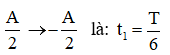 + L = 2A  ®  A = 7,5 cm

+ Thời gian ngắn nhất để vật đi được đoạn đường S = 7,5 cm = A ứng với 2 vị trí từ 

+ Thời gian dài nhất để vật đi được đoạn đường trên ứng với khi vật đi từ 

Vậy thời gian chất điểm thực hiện 1 dao động toàn phần là 1 chu kì bằng 0,6 s. 