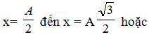 + Wđ = 3 Wt => W = Wđ +Wt = 4Wt => 

+ Tương tự, 

+ Thời gian ngắn nhất là khi vật đi thẳng từ 

Sử dụng thang thời gian : 

+ Tốc độ trung bình: vtb = S : tmin = 30.( √3   - 1) ≈ 21,96 cm/s.