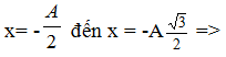 + Wđ = 3 Wt => W = Wđ +Wt = 4Wt => 

+ Tương tự, 

+ Thời gian ngắn nhất là khi vật đi thẳng từ 

Sử dụng thang thời gian : 

+ Tốc độ trung bình: vtb = S : tmin = 30.( √3   - 1) ≈ 21,96 cm/s.