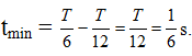 + Wđ = 3 Wt => W = Wđ +Wt = 4Wt => 

+ Tương tự, 

+ Thời gian ngắn nhất là khi vật đi thẳng từ 

Sử dụng thang thời gian : 

+ Tốc độ trung bình: vtb = S : tmin = 30.( √3   - 1) ≈ 21,96 cm/s.