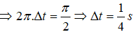 .

Tần số góc: ω = 2π (rad/s)

Góc quét được trong thời gian   t: α = 2π. t

Ta có:

 