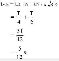 Chọn D

=> chất điểm ở vị trí biên âm

+ Sử vòng tròn: