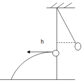 Ta có hình vẽ:

ốc tính thế năng ở vị trí cân bằng.

 Ta có thể tính được độ cao h của vật ở vị trí ban đầu so với vị trí cân bằng.

Áp dụng định luật bảo toàn cơ năng, cho vị trí ban đầu và vị trí cân bằng của quả nặng, ta có:

Đến vị trí cân bằng, con lắc bị đứt dây nên nó sẽ chuyển động như 1 vật bị ném ngang với vận tốc ban đầu là v.

Khoảng cách từ vị trí vật chạm đất đến vị trí thẳng đứng từ vị trí cân bằng là tầm bay xa của vật

Áp dụng công thức: