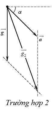 Một con lắc đơn dao động điều hòa với chu kì T tại nơi có thêm trường ngoại lực (ảnh 2)