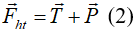 Thế năng: Et = mghB = mg l (1 - cos a  )

Năng lượng: E =Et max= mghmax= mg l l.(1 - cos a  0 )

(Năng lượng bằng thế năng cực đại ở biên)

- Động năng:

Xét tại vị trí B, hợp lực tác dụng lên quả nặng là lực hướng tâm:  (ở đây ký hiệu T là lực căng)

Thế R =  l  và (1) vào (3) ta được T = mg(3cos a   - 2cos a  0 )

Khi Eđ = 2Et → Et = E/3 ↔ mg l (1 - cos a  ) = mg l .(1 - cos a  0 )/3→cosα = (2 + cosα0)/3

→ T =  mg(2 – cos a  0 ).