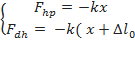 Phương pháp : Biểu thức lực đàn hồi: F= - kx

biểu thức lực hồi phục:F= - k( x+     )

từ đồ thị thấy đường có đỉnh đạt 4 đơn vị là biểu diễn lực hồi phục, đường có đỉnh đạt 6 đơn vị là biểu diễn lực đàn hồi.

Lập tỉ số tại các cực trị ta được       theo A

Thời điểm t1 ứng với vị trí lò xo không giãn

Thời điểm t2 ứng với VTCB

Sử dụng đường tròn lượng giác từ thời điểm t1   đến t2   tìm được chu kỳ T,    , A

Cách giải:

Biểu thức lực hồi phục và lực đàn hồi :

Từ đồ thị thấy đường có đỉnh đạt 4 đơn vị là biểu diễn lực hồi phục, đường có đỉnh đạt 6 đơn vị là biểu diễn lực đàn hồi.

Lập tỉ số tại các cực trị

   =       =       =>     =

 

Thời điểm t1 ứng với vị trí lò xo không giãn

Thời điểm t2 ứng với VTCB

Sử dụng đường tròn lượng giác từ thời điểm t1   đến t2  

Thời gian từ t1 đến t2   là:

     = ( arcsin       )       =       =

=> T=       =>       = 20 rad/s

Với        =>     = 2,5cm => A  = 5 cm

Tốc độ cực đại : v=     = 20.5 = 100 cm/s gần giá trị 98 cm/s