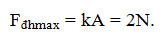 Lò xo nằm ngang → Fđh = -kx = ±1N

 → x = ± 1cm

+ Từ hình vẽ, ta thấy khoảng thời gian ngắn nhất để I chịu tác dụng của lực kéo và nén có cùng độ lớn 1N là t = T/6= 0,1 => T = 0,6s.

+ Quãng đường ngắn nhất mà vật đi được trong 0,2s = T/3 </p>