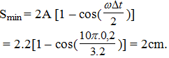 Lò xo nằm ngang → Fđh = -kx = ±1N

 → x = ± 1cm

+ Từ hình vẽ, ta thấy khoảng thời gian ngắn nhất để I chịu tác dụng của lực kéo và nén có cùng độ lớn 1N là t = T/6= 0,1 => T = 0,6s.

+ Quãng đường ngắn nhất mà vật đi được trong 0,2s = T/3 </p>